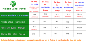 Da Nang to Ho Chi Minh motorbike rental