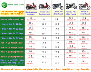 Hue to Ha Noi motorbike Rental (one way)
