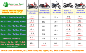 Hoi An to Ha Noi motorbike rental