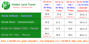 Hoi An motorbike hire