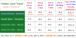 Hue to Ha Noi motorbike rental pricelist