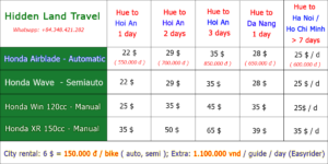 Hue to Da Nang motorbike rental