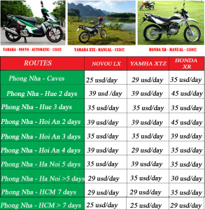 Phong Nha Ke Bang National Park Viet Nam