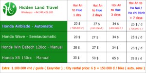 Hoi An to Hue motobike rental (one way)