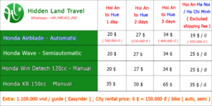 Hoi An to Ho Chi Minh motorbike rental