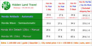 Hoi An to Ha Noi motorbike hire