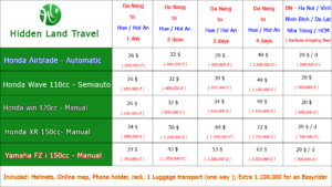 Da Nang to Hue motorbike rental