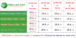 Hanoi to Hoi An motorbike rental