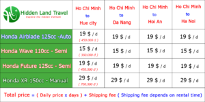 Motorbike rental Saigon