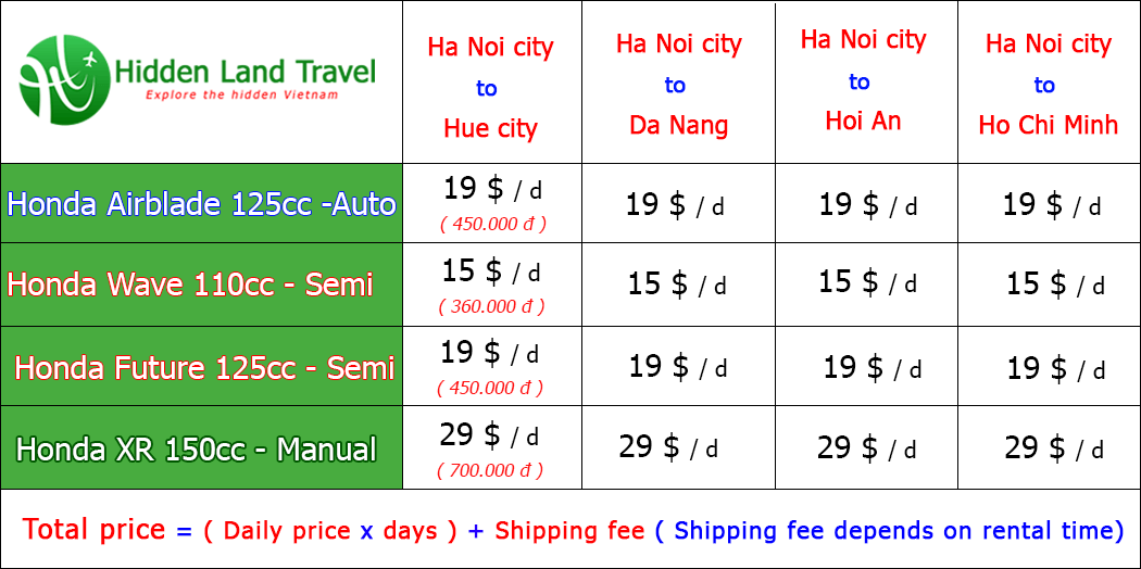 Rent motorbike from Hanoi to Sapa / Ha Giang